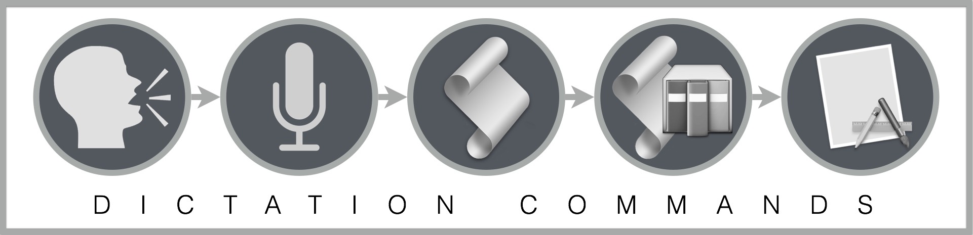 dictation-commands-banner